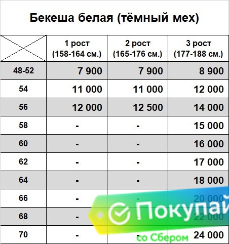 Тулуп армейский постовой караульный до колен (бекеша) белого цвета с тёмным мехом